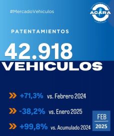 Pese a las turbulencias en el sector, la venta de autos crece y bajan los precios