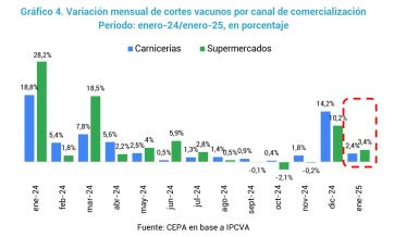 La situación económica del sector cárnico