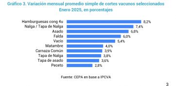 La situación económica del sector cárnico