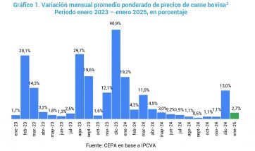 La situación económica del sector cárnico