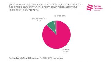 Pese a las amenazas de Seguridad, la marcha de los jubilados expone los miedos del Gobierno