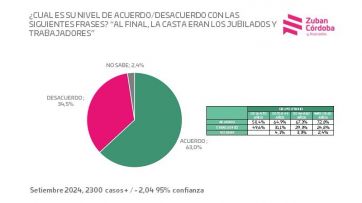 Pese a las amenazas de Seguridad, la marcha de los jubilados expone los miedos del Gobierno