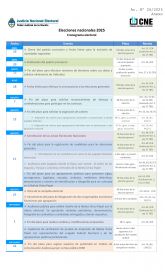 La Cámara Nacional Electoral fijó el calendario hacia las legislativas 2025