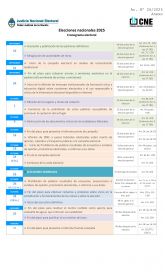 La Cámara Nacional Electoral fijó el calendario hacia las legislativas 2025