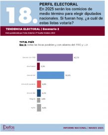 De Libra a inundaciones en Bahía: los factores que erosionan la imagen presidencial