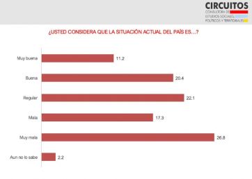 Elecciones y descontento en PBA: un terreno hostil para las aspiraciones libertarias