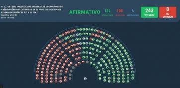 Milei logró que el Congreso aprobara el DNU para el acuerdo con el Fondo