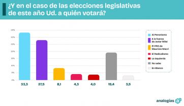 Un problema de fondo: crece el rechazo al FMI y Milei se mide en la Provincia