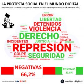 La calle digital marca el descontento de las marchas contra el Gobierno