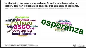 Una fuerte caída del Índice de Satisfacción exhibe los peores temores del Gobierno