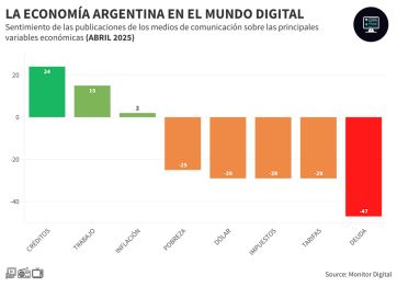 Economía: crece el optimismo en un terreno afín al Gobierno