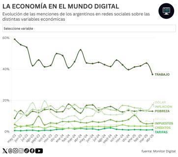 Economía: crece el optimismo en un terreno afín al Gobierno