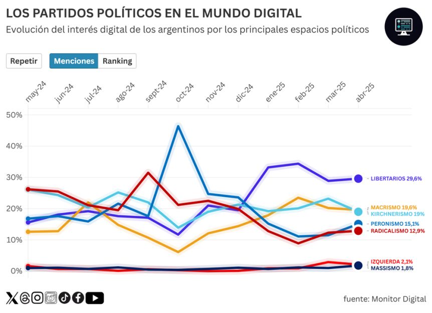 Titanes en la red: quiénes son los ganadores y perdedores de la calle virtual