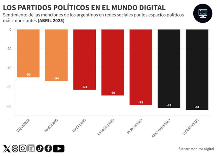 Titanes en la red: quiénes son los ganadores y perdedores de la calle virtual