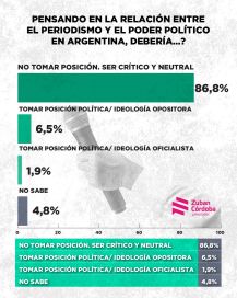 ¿Qué piensa la población de la gestión de Javier Milei?