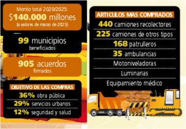 Los intendentes van de compras