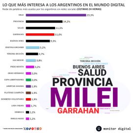 Las reacciones digitales por la candidatura de Cristina Kirchner