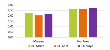 Mujeres enojadas: ¿adónde irá el voto femenino?