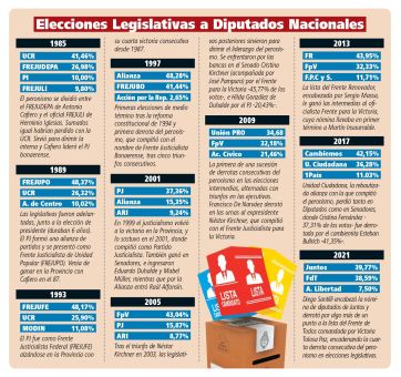 Las urnas, la historia y la interna