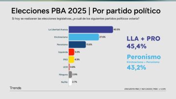 La provincia al rojo vivo: campea la polarización y todos están obligados a la unidad