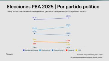 La provincia al rojo vivo: campea la polarización y todos están obligados a la unidad