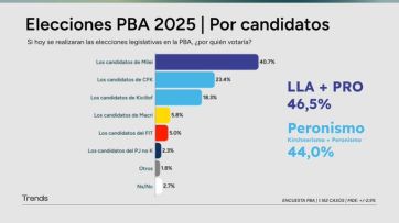La provincia al rojo vivo: campea la polarización y todos están obligados a la unidad