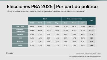 La provincia al rojo vivo: campea la polarización y todos están obligados a la unidad