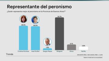 La provincia al rojo vivo: campea la polarización y todos están obligados a la unidad