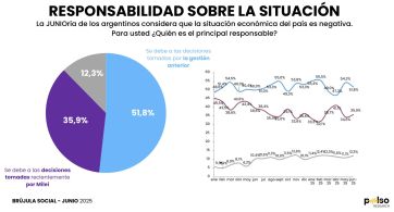 La gente cree que la situación es mala, pero le echa la culpa al gobierno de Alberto