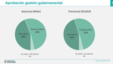 Crisis, fragmentación e incertidumbre: el escenario bonaerense rumbo a las elecciones