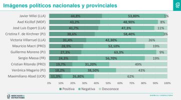 Crisis, fragmentación e incertidumbre: el escenario bonaerense rumbo a las elecciones