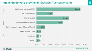 Crisis, fragmentación e incertidumbre: el escenario bonaerense rumbo a las elecciones