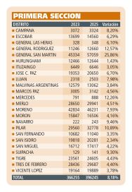 Novena sección electoral: los extranjeros