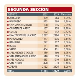 Novena sección electoral: los extranjeros
