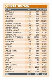 Novena sección electoral: los extranjeros