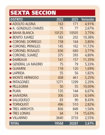 Novena sección electoral: los extranjeros