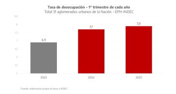 Alerta desempleo