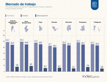 Alerta desempleo