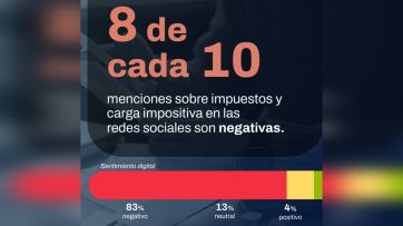 Los argentinos y los impuestos: una relación difícil, con las provincias en el banquillo