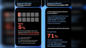 Los argentinos y los impuestos: una relación difícil, con las provincias en el banquillo