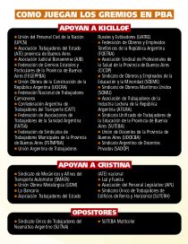 Los gremios juegan a la interna