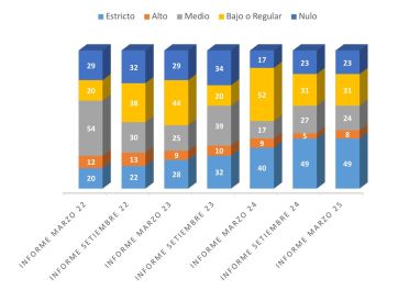 Mejora la transparencia de los municipios, aunque sólo la mitad publican su presupuesto