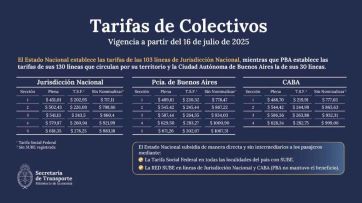 Aumento del boleto de colectivo y fin de la Red Sube en PBA: a cuánto se fue el pasaje mínimo