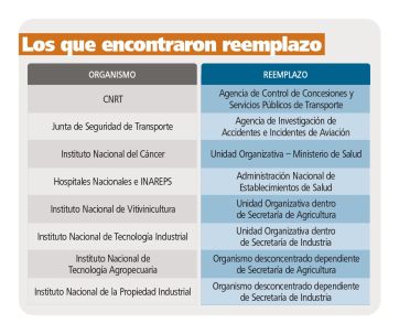 La motosierra cada vez más afilada