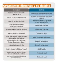 La motosierra cada vez más afilada