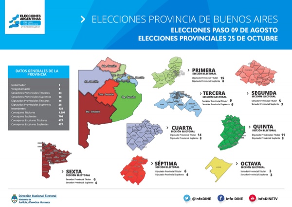 ¿Qué se vota en la provincia de Buenos Aires?