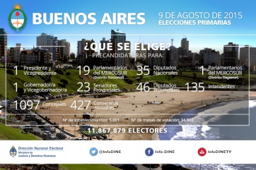 ¿Qué se vota en la provincia de Buenos Aires?