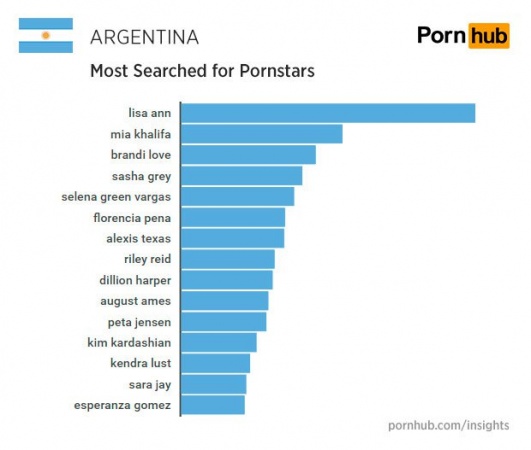 Flor Peña la pornostar más buscada en la web: el ranking