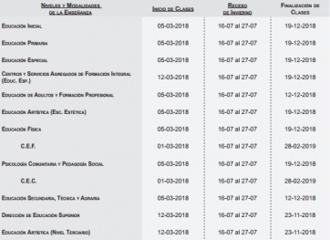 La Provincia oficializó el calendario escolar 2018