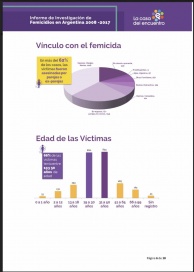 En la última década, se registraron 866 femicidios en la provincia de Buenos Aires